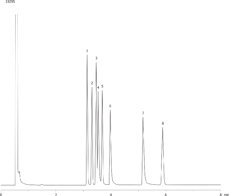Antidepressants (Underivatized) on ZB-1701, 15 m x 0.25 mm x 0.25 µm