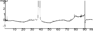 USP Ezetimibe Organic Impurities Standard Solution (Resolution Requirement) 0.25mg/mL on Kinetex 5u F5 150x4.6mm on Agilent 1260 Quaternary UHPLC system