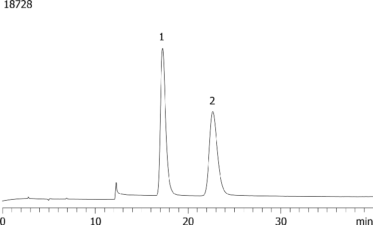 FMOC-DL-Leucine-(boc)-OH on Lux 5 µm Cellulose-1 250 x 4.6mm in NP