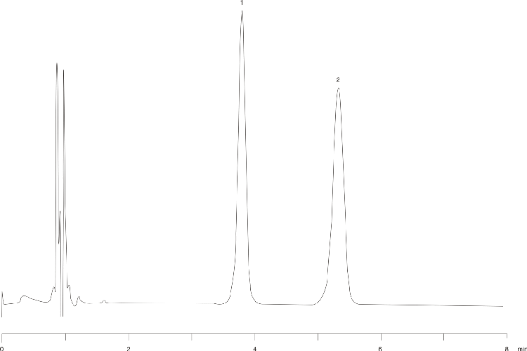 Hydrocortisone - USP Acceptable Modified Method