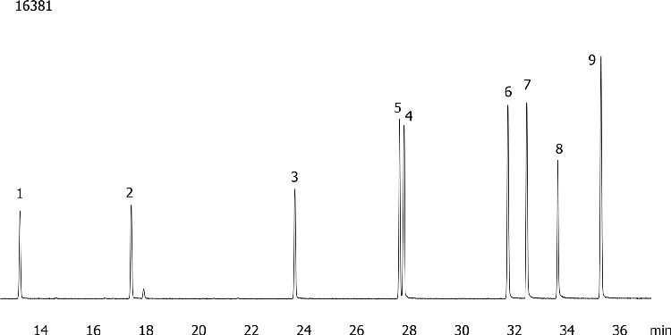 Nitrogen and Phosphorous Pesticides on ZB-MR2