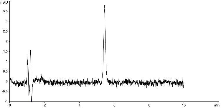 USP Sildenafil Citrate Tablet Assay - Sensitivity Solution 0.00035 mg/mL on Kinetex 5 µm C18 150x4.6mm LC/UV