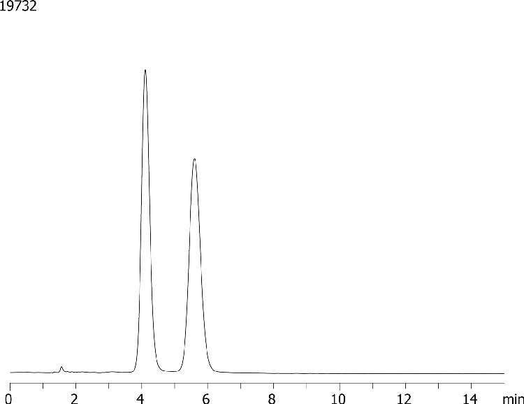 Rabeprazole on Lux Cellulos-4 RP Screen