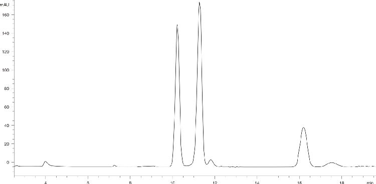 Preservatives