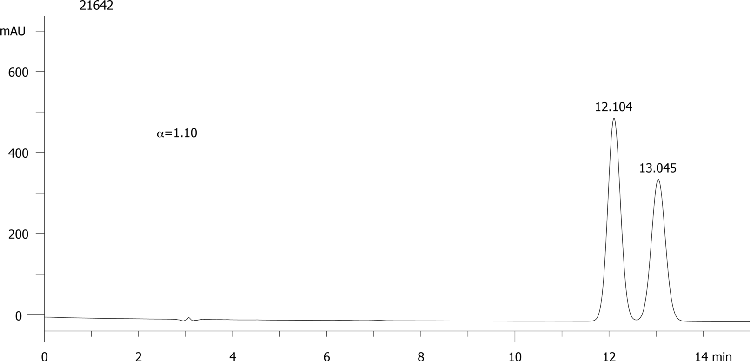 FMOC-Lys(Boc)-OH on Lux 5µm Cellulose-4 in RP