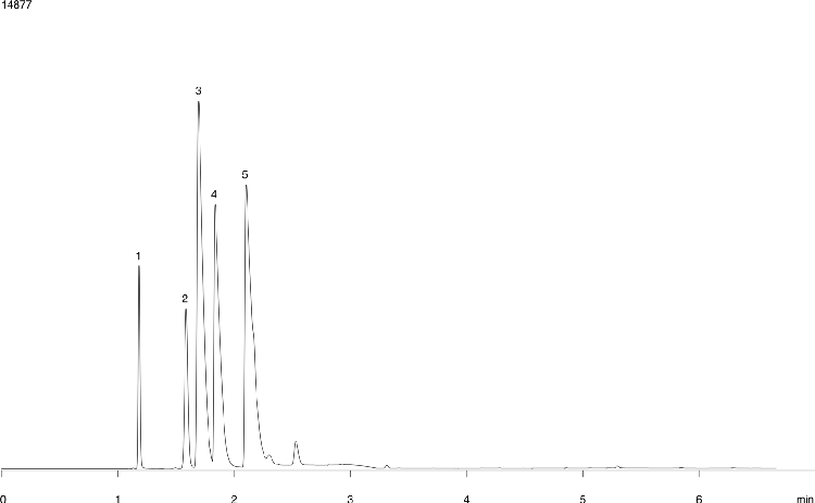 Primary Amines - ZB-Wax 30x0.53x1.0