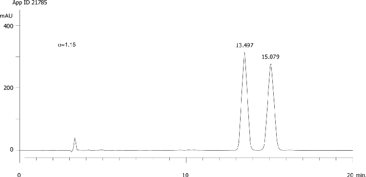 Fluazifop butyl on Lux 5µm Cellulose-4 in RP
