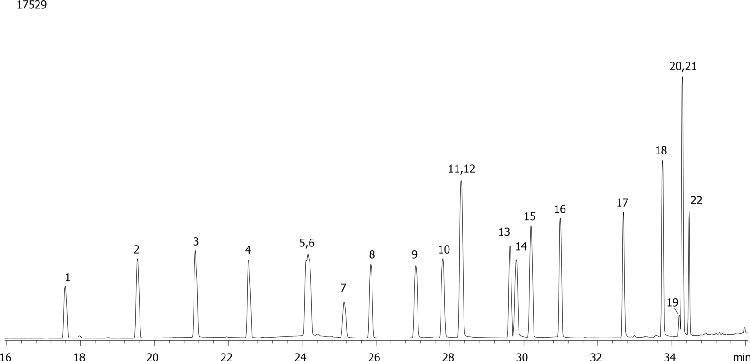 NSO (Nitrogen/Sulfur/Oxygen) Pesticides Mix # 4 on ZB-MR1