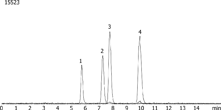 Aflatoxins using Synergi Max-RP