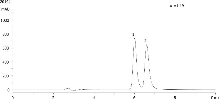 Hydroxyphenytoin on Lux 5µm Cellulose-4 in RP