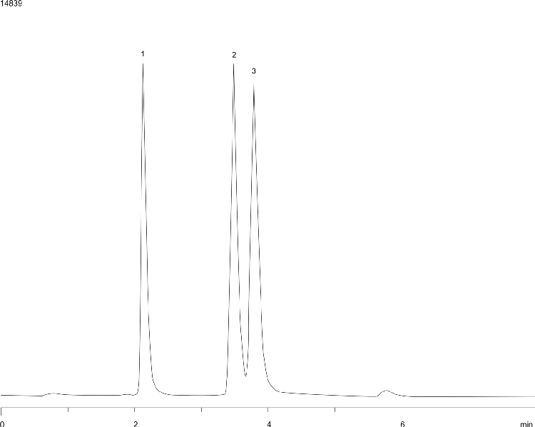 Antihistamines using Synergi Fusion-RP