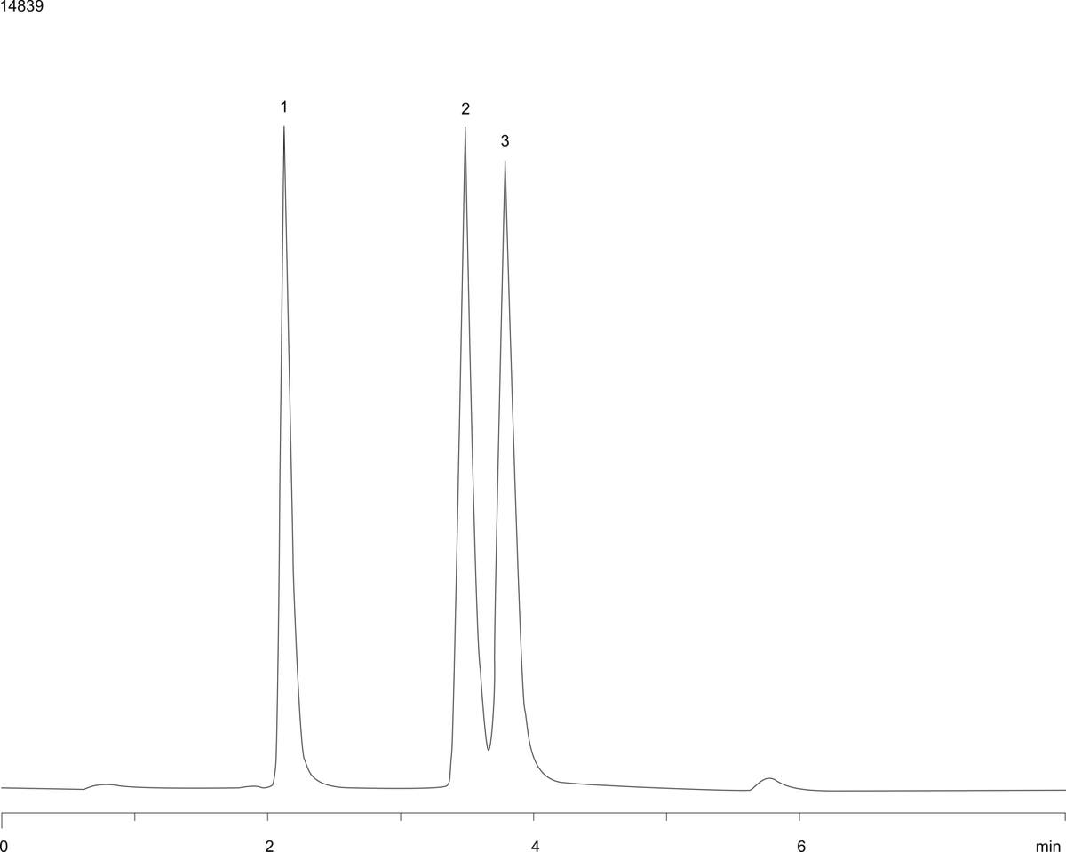 Antihistamines using Synergi Fusion-RP