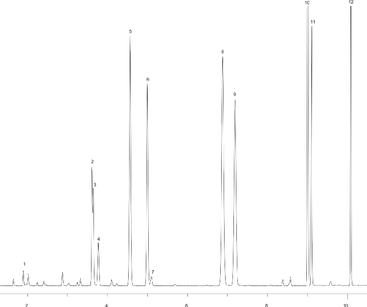EPA 552.2 on ZB-MR2 (Carrier Gas: Helium)