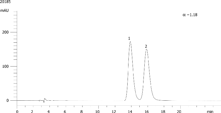 Milnacipran on Lux 5µm Cellulose-4 in RP