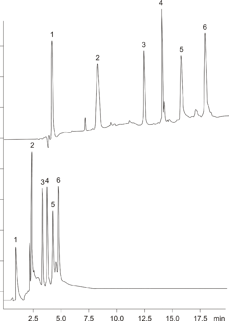 Proteins on Jupiter C18 250x4.6mm