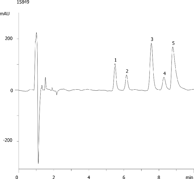 Basic Drugs at High pH on Gemini 5um C18