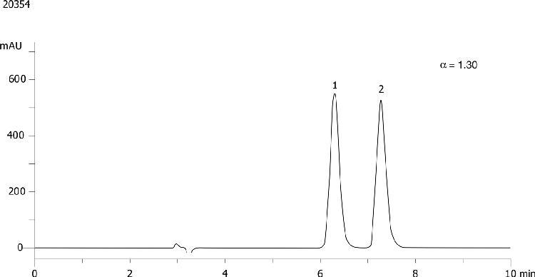 FMOC-Pro-OH on Lux 5µm Cellulose-2 in PO