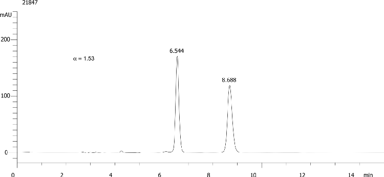 Triticonazole on Lux 5µm Cellulose-1 in RP
