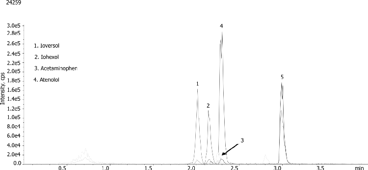 Iohexol in Serum - Kinetex 2.6µm Polar C18 and Phree