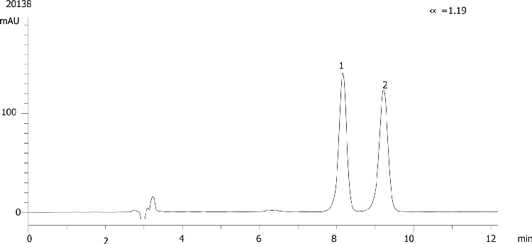Troger’s Base on Lux 5µm Cellulose-1 in RP