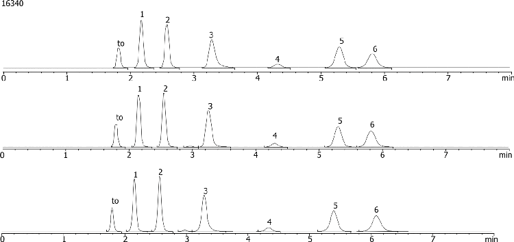 Batch to Batch comparison using Water-Soluble Vitamins: Luna 5µm HILIC, pH 3.2