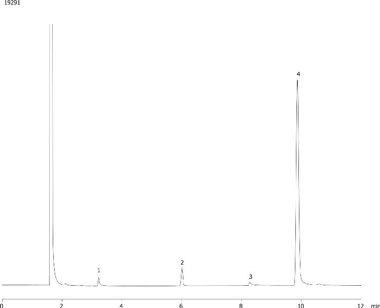 USP Glycerin Purity Assay on ZB-BAC-2