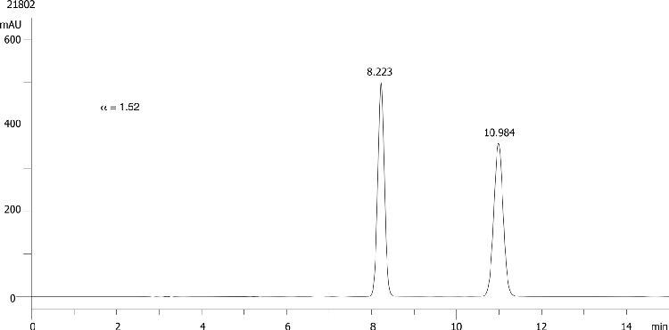 Hexaconazole on Lux 5µm Cellulose-4 in RP