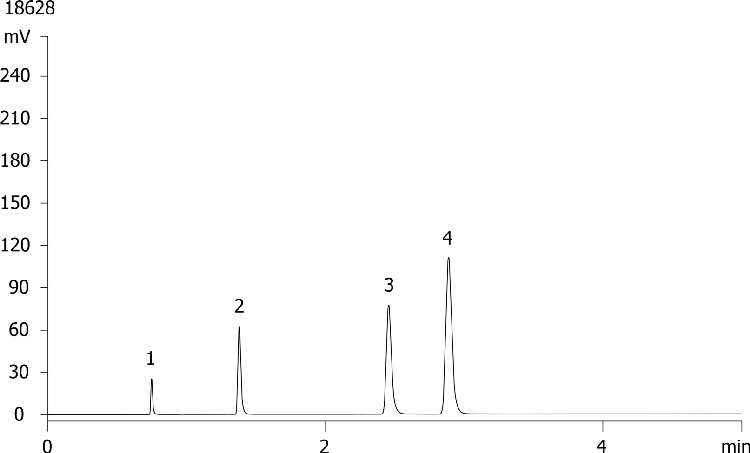 QC Test Chromatogram (Agilent 1200SL) - Luna 3µm C18(2) 150 x 4.6mm ID