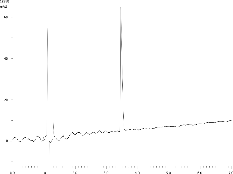 Ranitidine (Pure) - Forced Degradation Stability by Kinetex 2.6µm C18 150 x 4.6mm ID