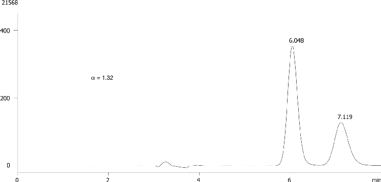 FMOC-Tyr(tBu)-OH on Lux 5µm Cellulose-2 in RP