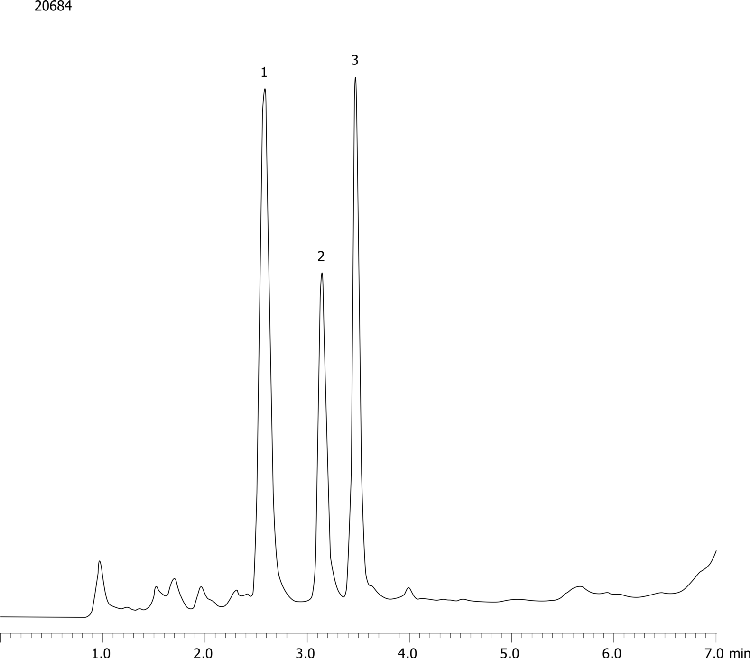 PLP and PA in Human sera/plasma on Gemini-NX 3u, C18, 100x4.6 by HPLC w Fluorescence Detection