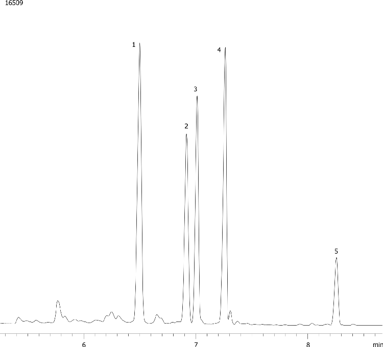 Sterols from Oils and Fats by FID on ZB-5MS