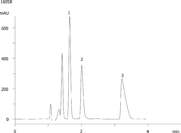 Non-Polar Basic Compounds using Luna 5µm C18(2) 150x4.6mm