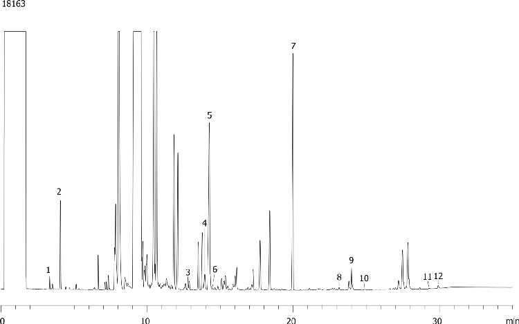 Biodiesel Glyceride Analysis - RME on ZB-5HT