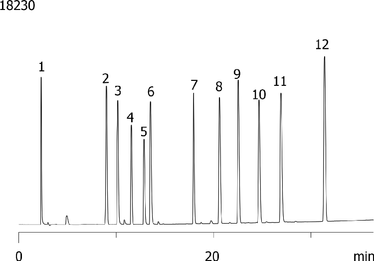 Pharma ABN Test 12 Mix on Luna 5um C18(2) 250x4.6mm 1mL/min