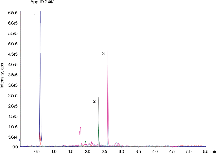 NSAIDs extracted on Strata DE 200uL 96 Well