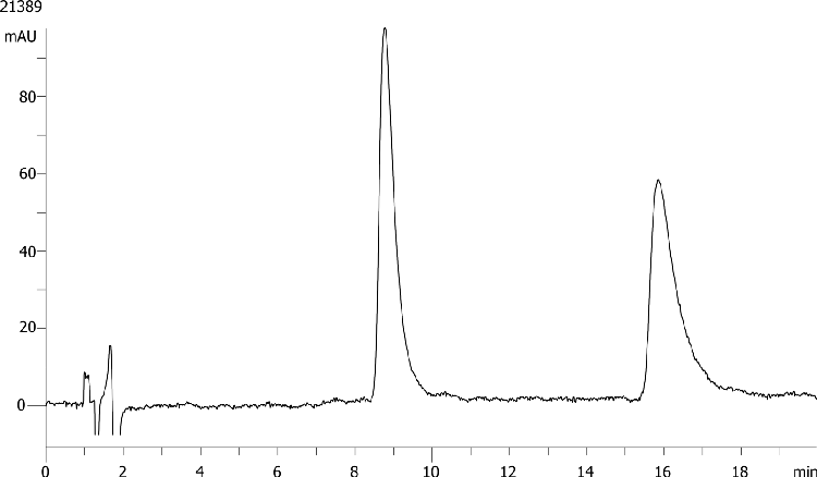 Tertatolol on Lux 5µm Cellulose-1 by SFC