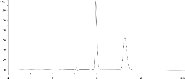 Mianserin on LUX Amylose-1 5u 250x4.6mm in PO