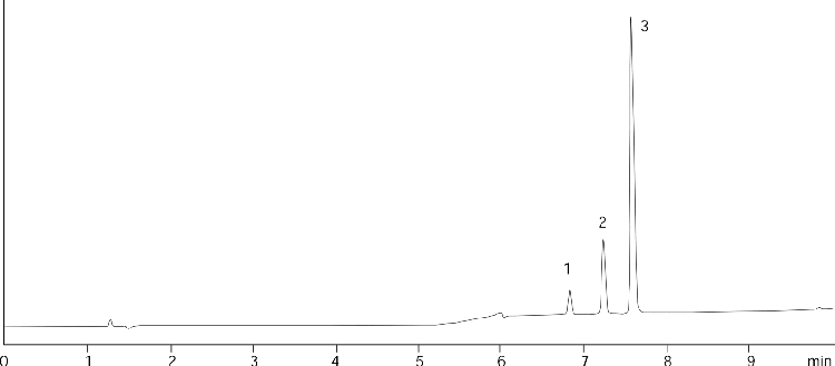 Morphine and metabolites on Synergi Hydro-RP