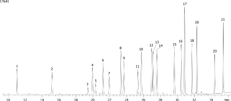 Organophosphorous Pesticides (EPA 8141) Mix # 1 on ZB-5ms