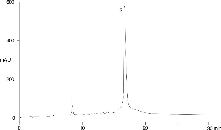 40mer Oligo on Jupiter C18 300A