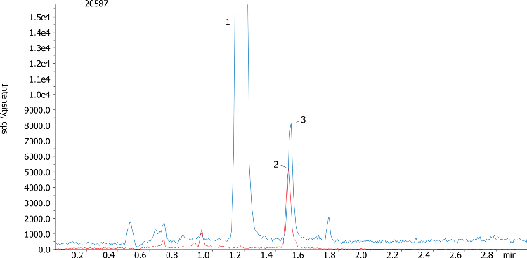 MMA and Succinic Acid in Human Serum on Gemini C18, 3u, 100x3 mm