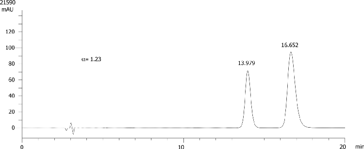FMOC-Glu(OtBu)-OH on Lux 5µm Cellulose-1 in RP