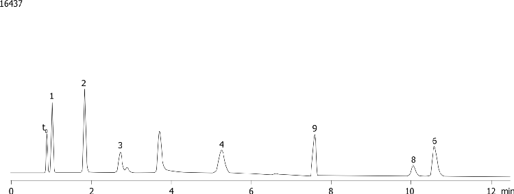 Water-Soluble Vitamin Mixture on Luna Silica(2) 5µm, pH 3.2