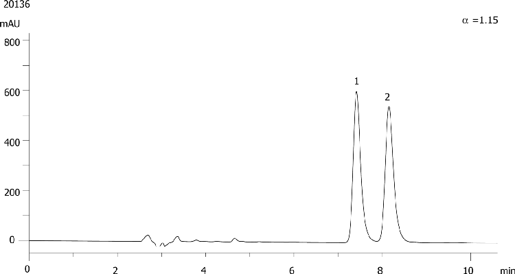 Althiazide on Lux 5µm Cellulose-1 in RP