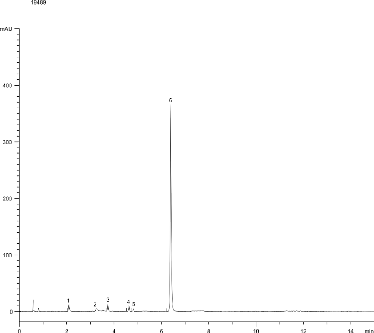 Ranitidine(Degraded) by HPLC - Kinetex 2.6µm C18 100x4.6mm