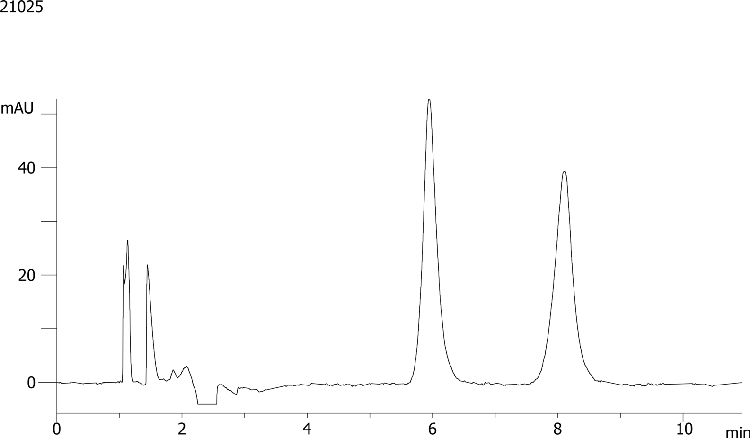 Ambucetamide on Lux 5µm Cellulose-1 by SFC