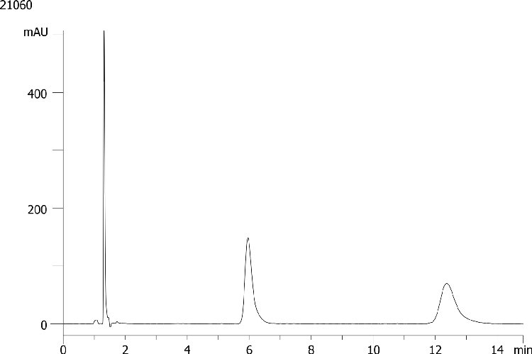 Bopindolol on Lux 5µm Cellulose-2 by SFC