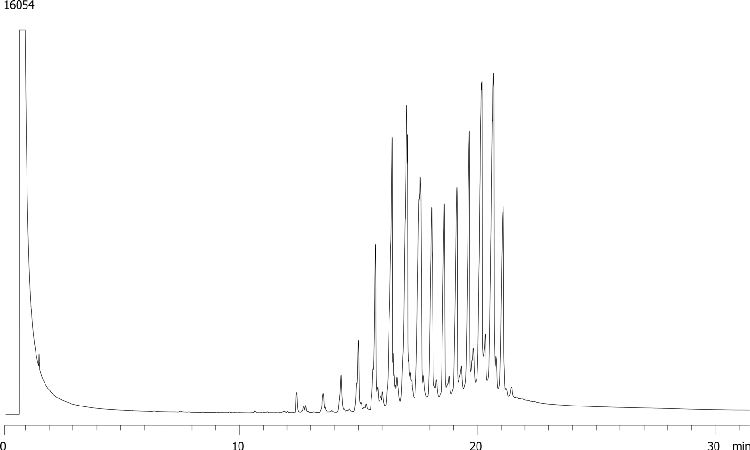 Butter Triglycerides on ZB-5HT 15m x 0.32mm x 0.10µm