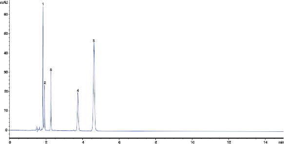 Organic Acids on Luna Omega Polar 3 µm C18 250 x 4.6mm
